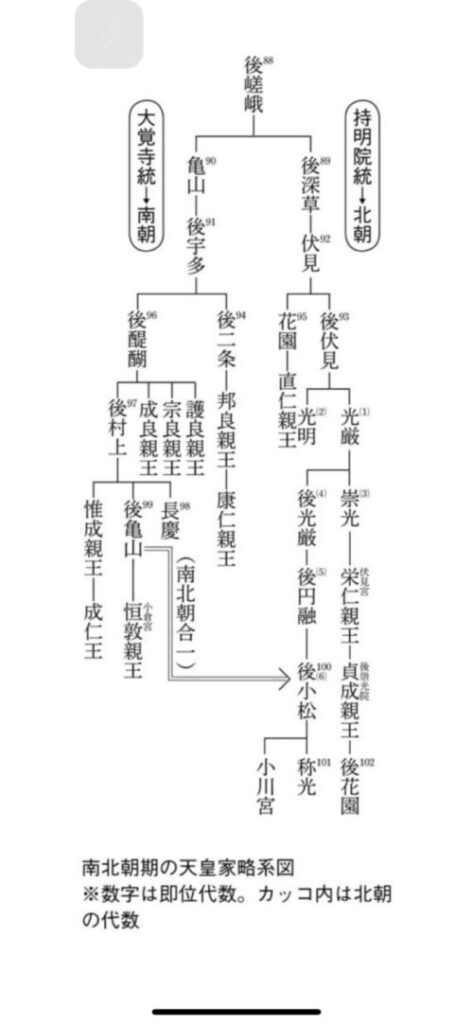 南北朝系図